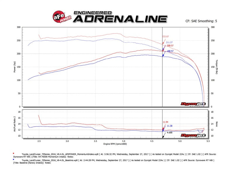 aFe AFE Momentum GT Pro 5R Intake System 09-17 Toyota - 54-76008