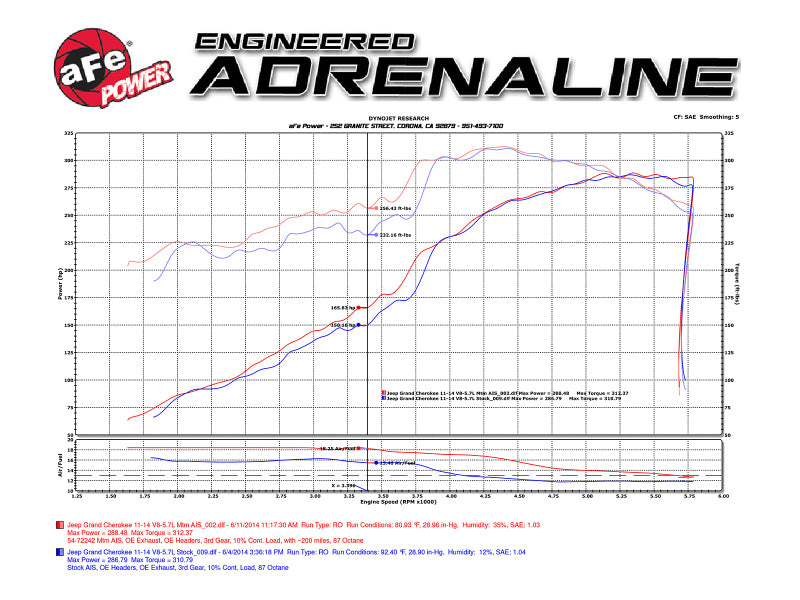 aFe POWER Momentum GT Pro DRY S Cold Air Intake - 51-76205-1