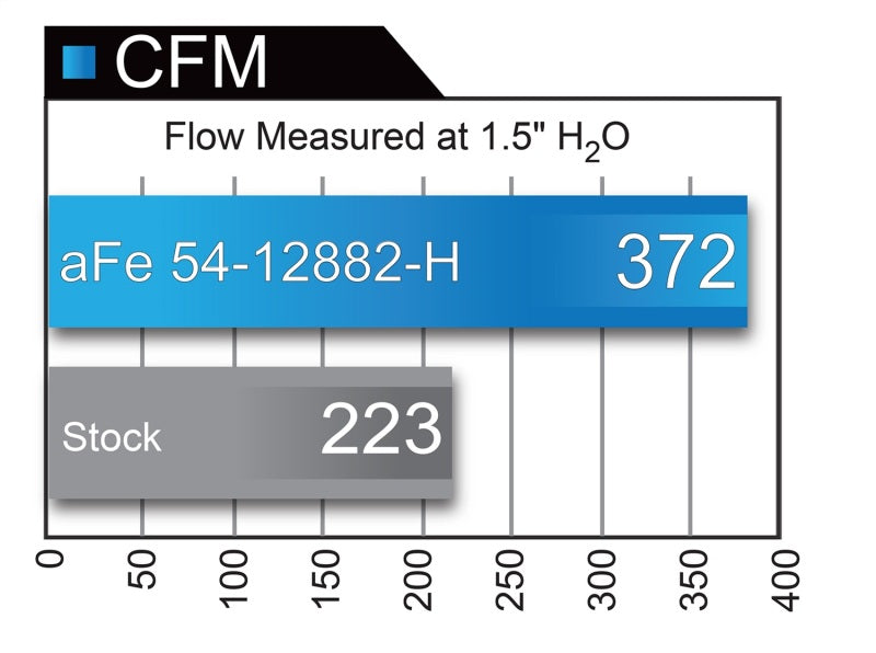aFe Magnum FORCE Stage-2 Pro 5R Cold Air Intake System - 54-12882-H