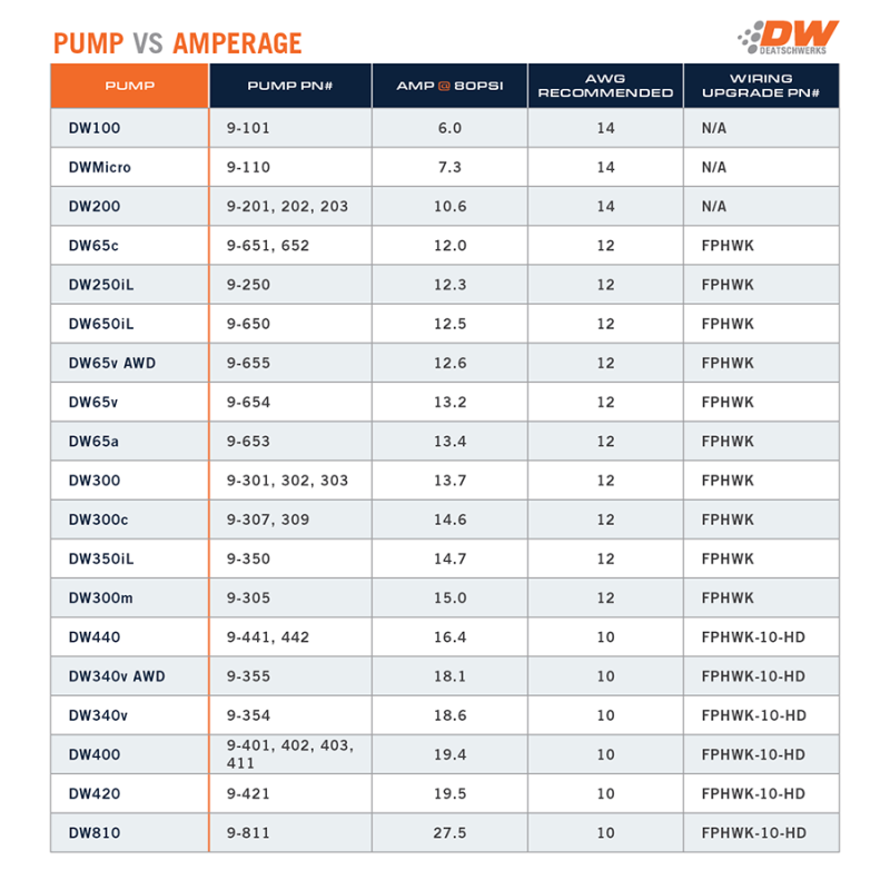 DeatschWerks 340lph DW300C Compact Fuel Pump w/Install Kit 08-15 Mitsubishi - 9-307-1026