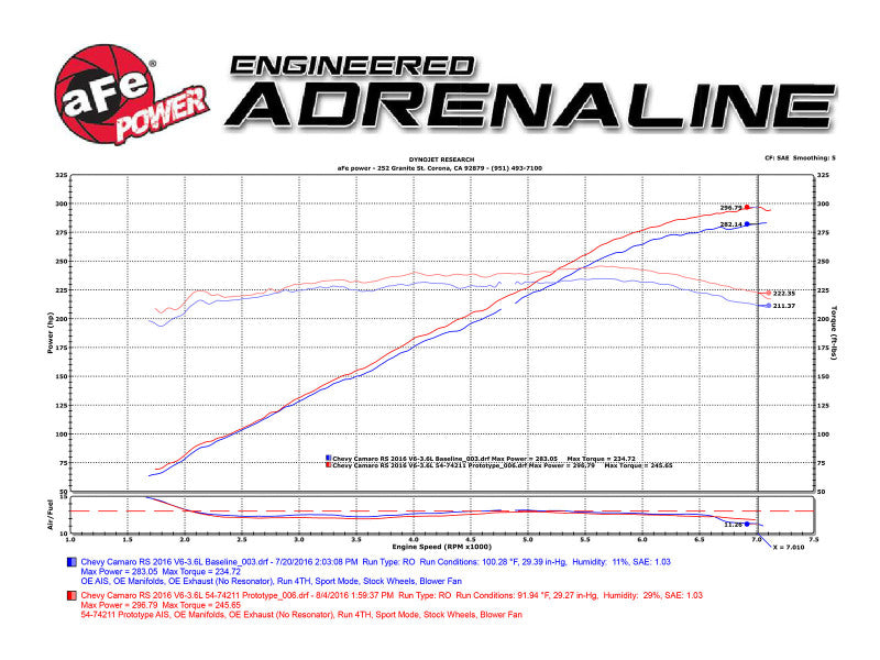 aFe Momentum GT Pro 5R Intake System 16-17 Chevrolet Camaro - 54-74211