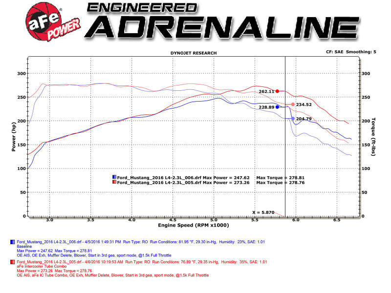 aFe BladeRunner Intercooler Tubes Black Hot/Cold Side for 15-16 Ford - 46-20254-B