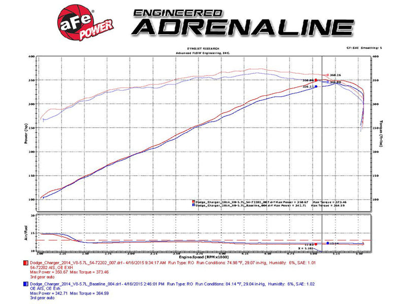 aFe Momentum GT Pro Dry S Stage-2 Intake System 11-15 - 51-72202