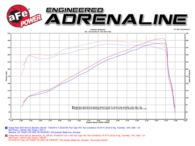 aFe Power Momentum GT Pro Dry S Cold Air Intake - 51-72103